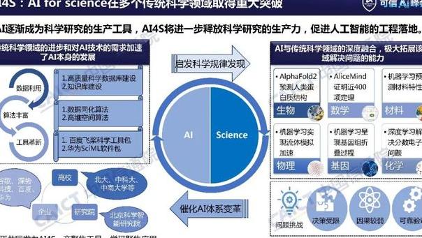 AI 人工智能论文免费提供，如何准确使用关键词找到所需资料