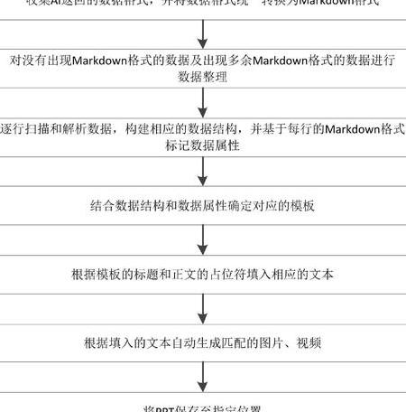 如何利用AI技术简化PPT制作并提升创意效果