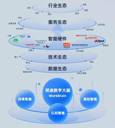 AI智能软件在日常生活和工作中的广泛应用与巨大贡献